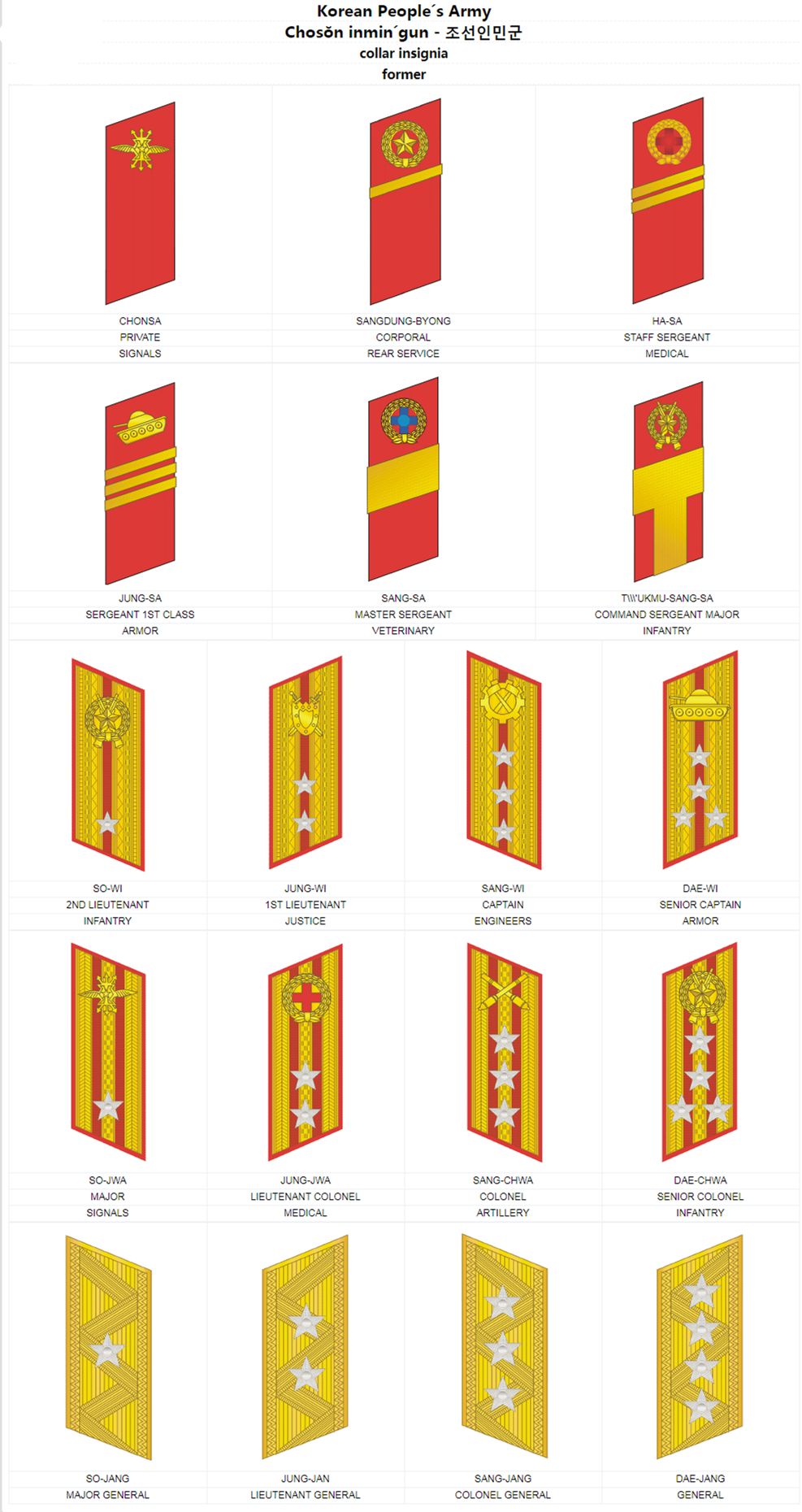  p>朝鲜人民军为 a target="_blank" href="/item/朝鲜民主主义人民