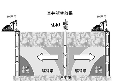 target="_blank" href="/item/注水井/1994669" data-lemmaid="