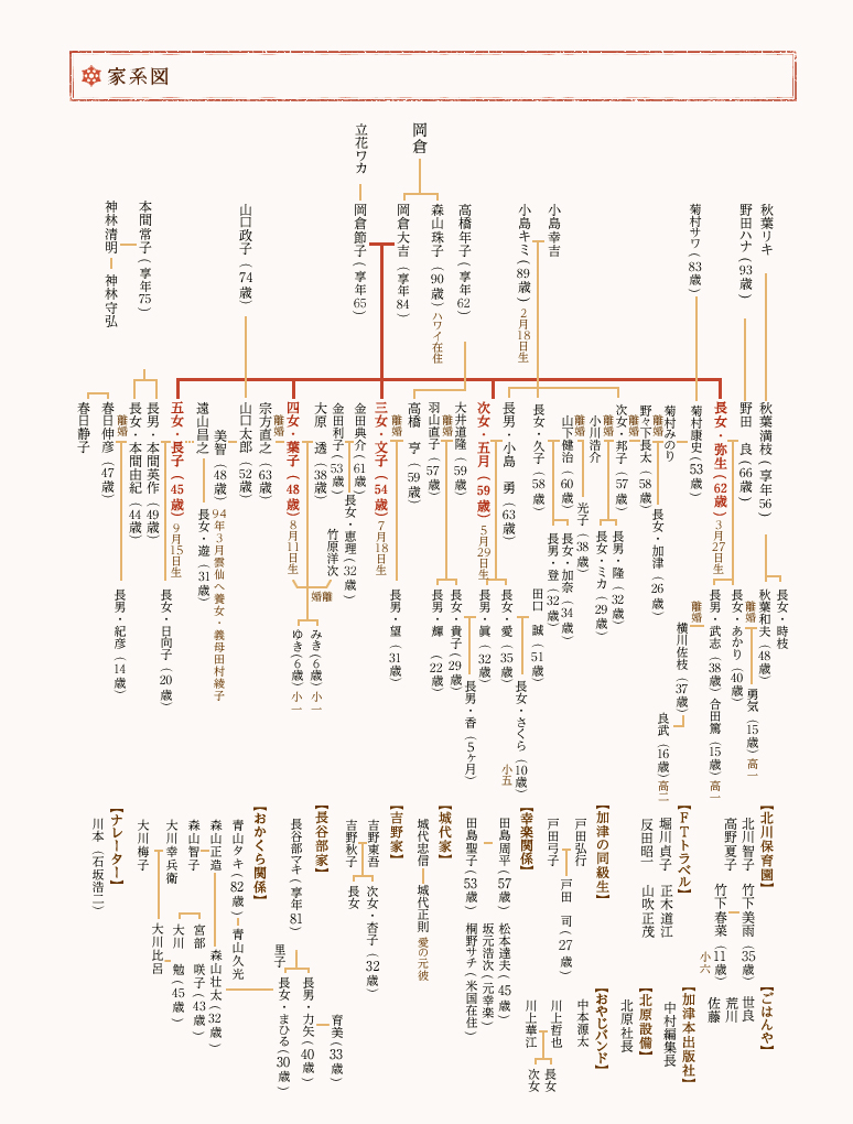  p>《冷暖人间第九季》是由日本tbs电视台谱鞑コ龅49集家庭电视剧.