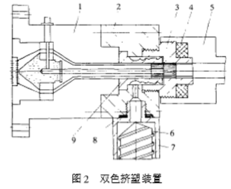 由两台挤塑机供给两种不同颜色的塑料熔体,从同一口模中挤出,生成一