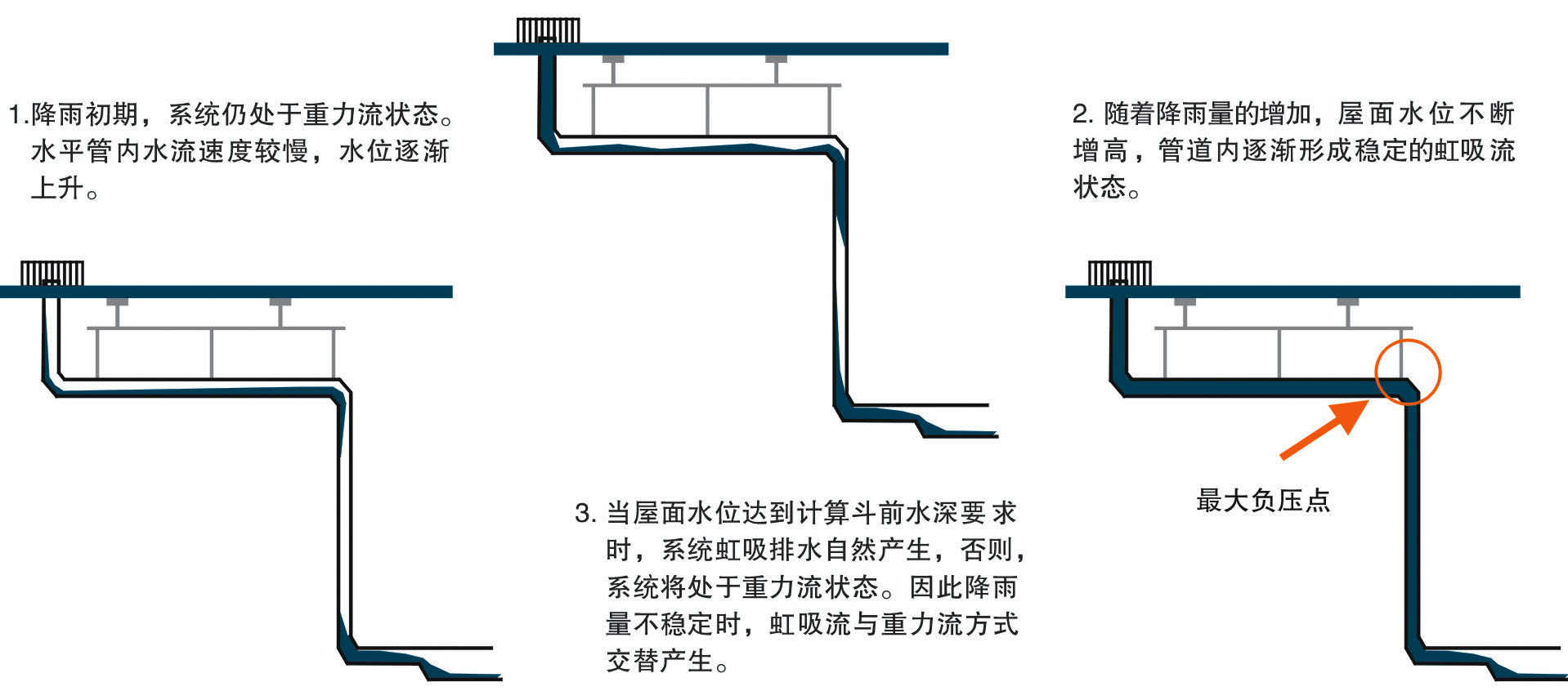 虹吸的原理(虹吸的原理是什么)