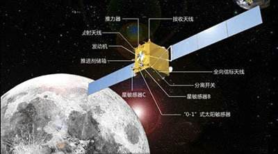  p>高分一号卫星是国家高分辨率对地观测系统重大专项天基系统中的
