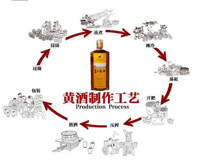 糜子黄酒