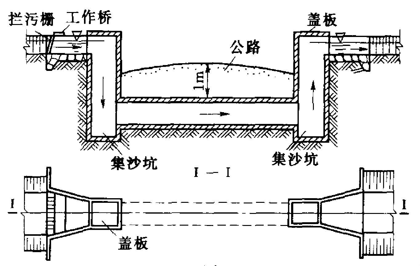 竖井式倒虹吸管