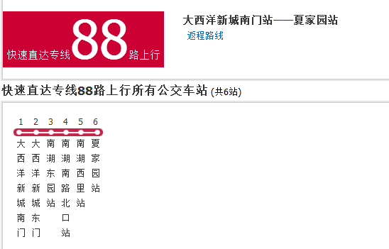  p>北京公交快速直达专线88路是北京市的公交线路,一共经过6个公交