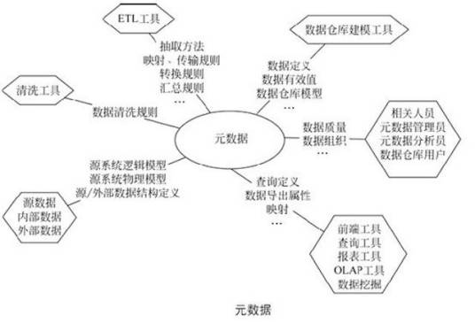 元数据描述_百度百科