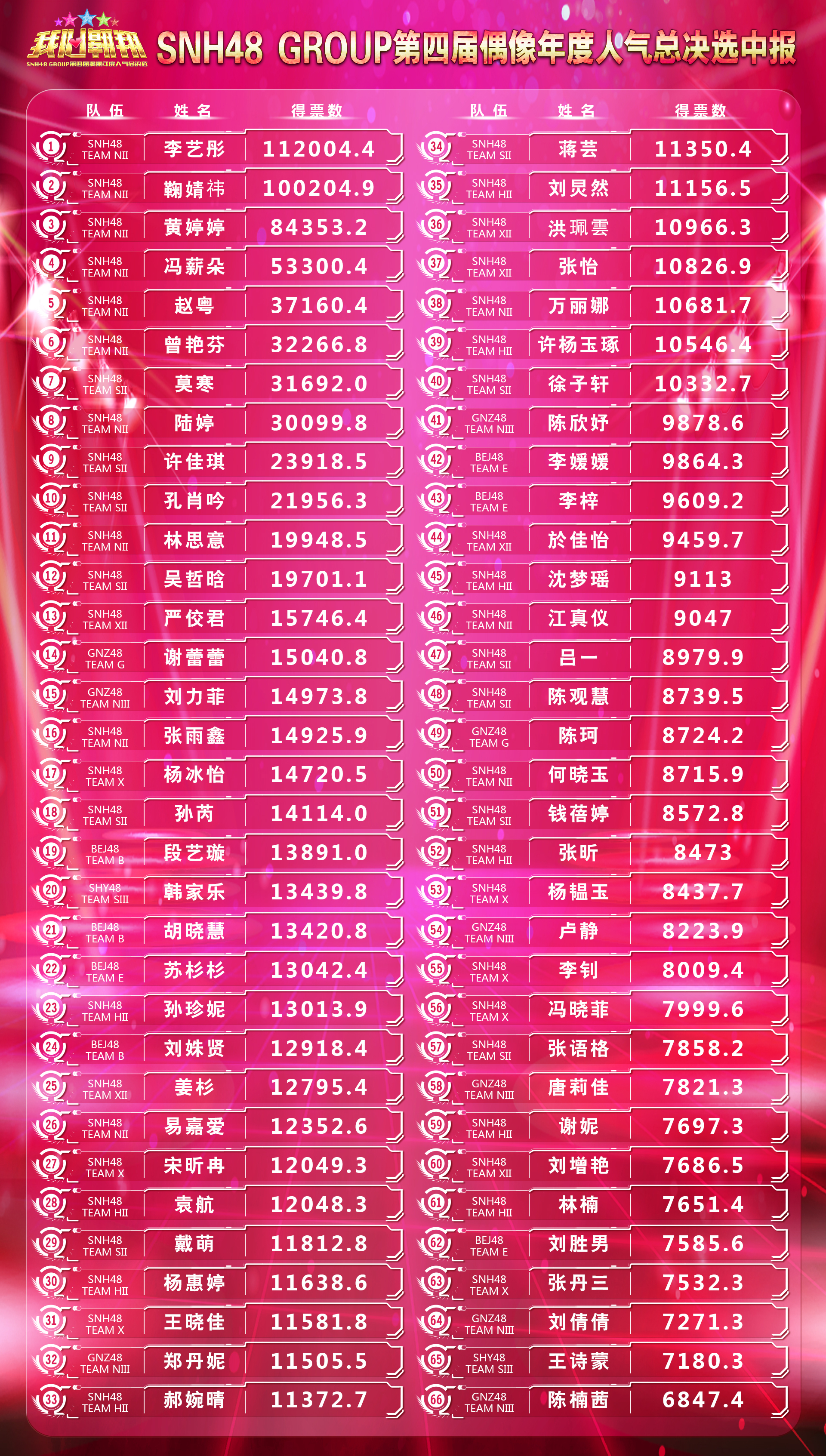 snh48单曲选拔总选举