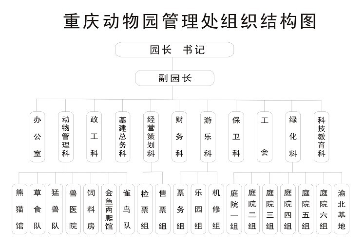  p>重庆动物园(chongqing zoo),原名西区公园,位于重庆市 a target="