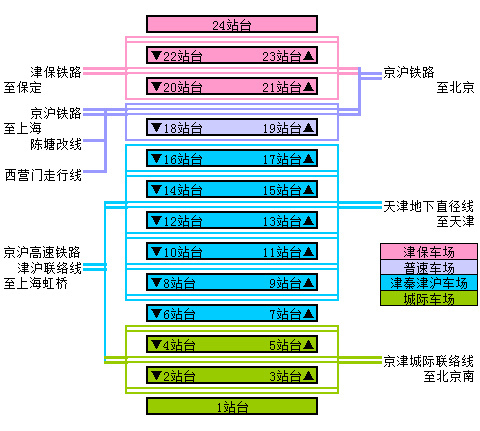 天津西站