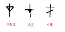 古文形体