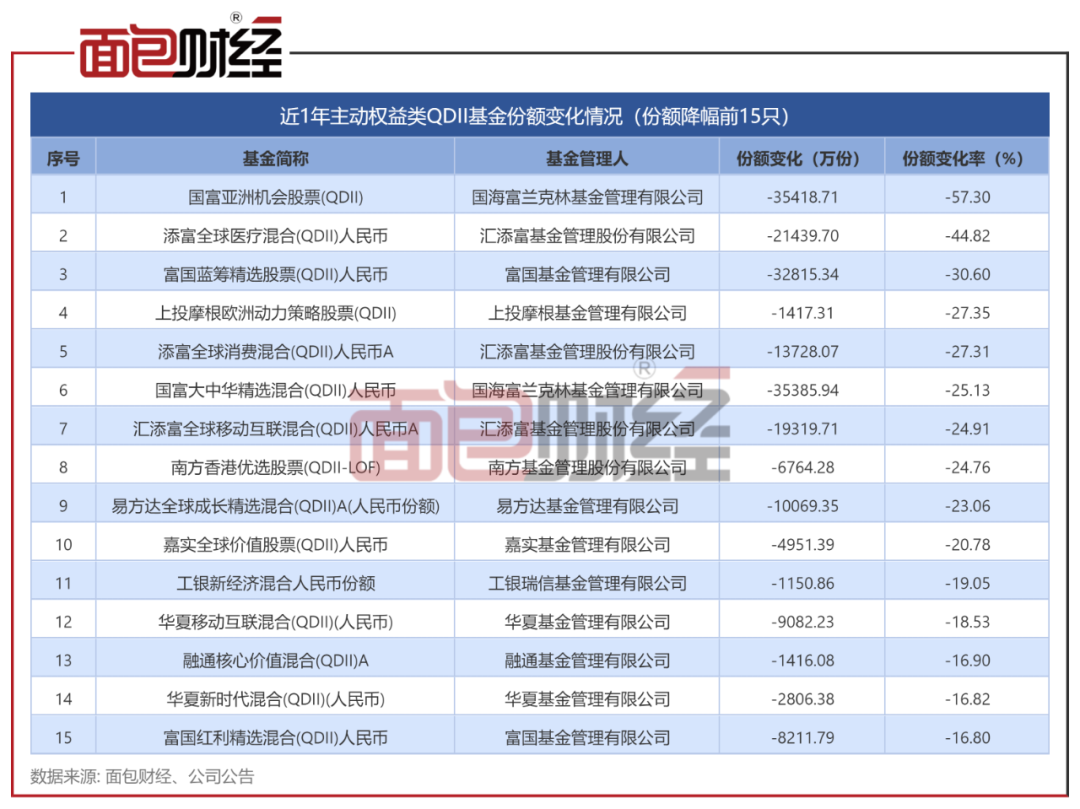主动权益类QDII基金对比：华泰柏瑞、天弘基金业绩垫底_百科TA说