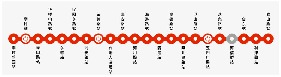 青岛地铁二号线