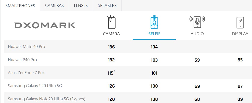 酷比魔方iplay 40平板下周发 三星galaxy Noteu前摄成绩100分 百科ta说