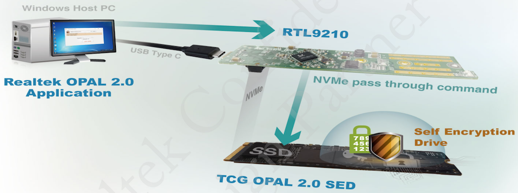 最IN方案｜基于Realtek RTL9210B 的USB to SATA/PCIe bridge储存 & 指纹加密应用方案_百科TA说