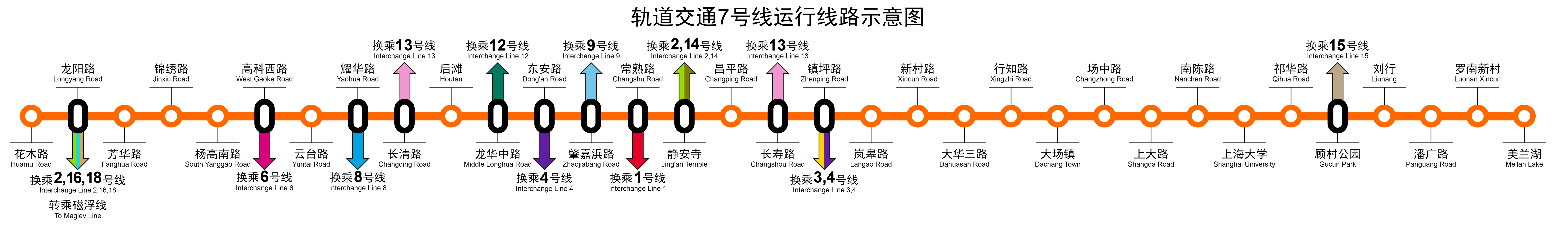 上海地铁7号线