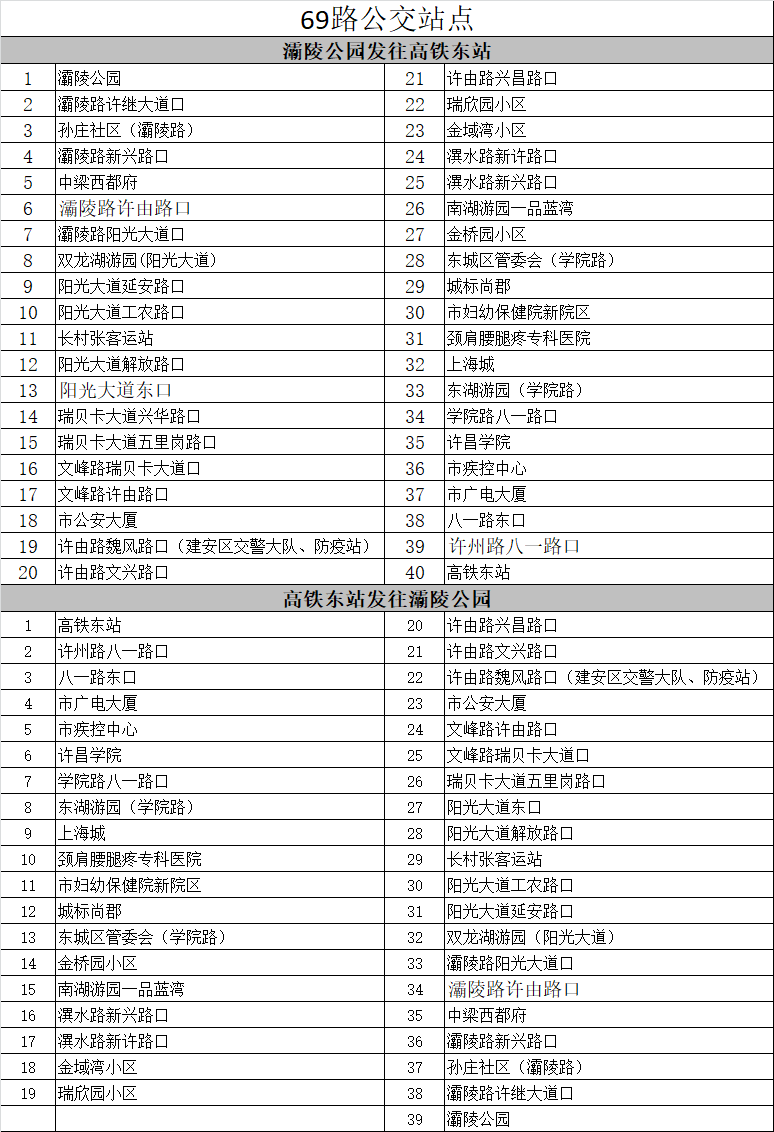许昌公交69路