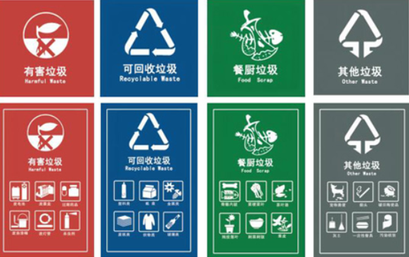 城市垃圾分类标志