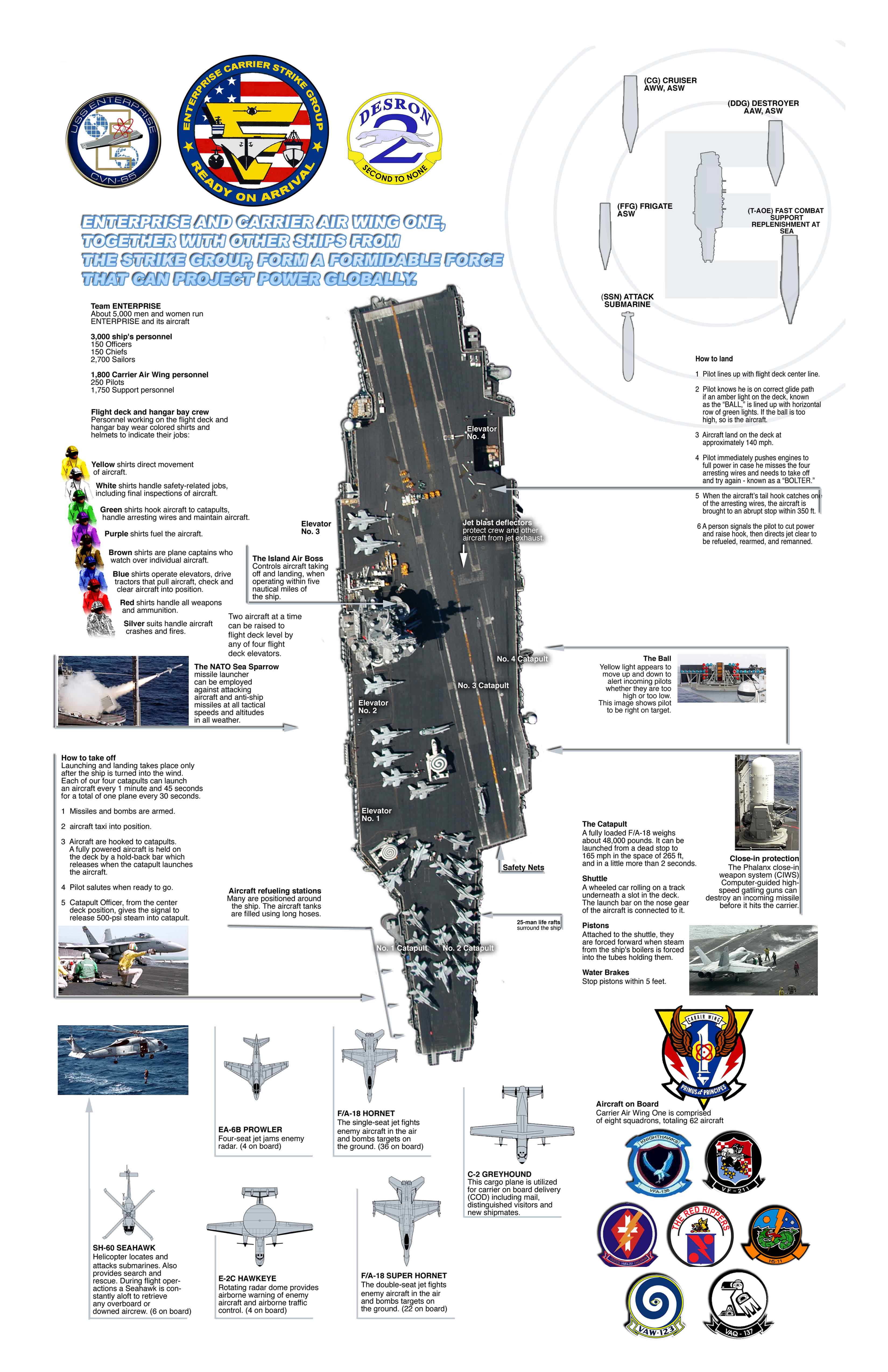 "企业号"(cvn-65)航空母舰