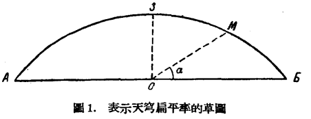 天穹形状_百度百科