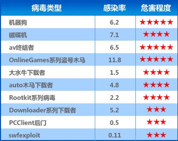 win32.small.hsh属木马类.