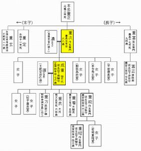  p>本多重次,因作战勇猛而人称"鬼作左"的本多重次.