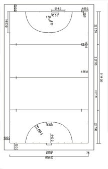 <p>曲棍球场地尺寸