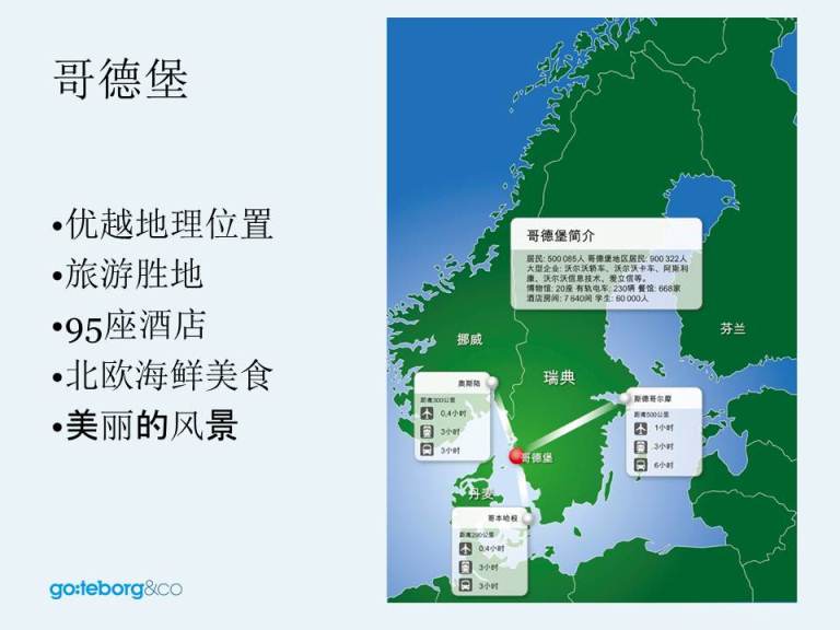 位于卡特加特海峡约塔运河畔,与丹麦北端隔海相望. /p>