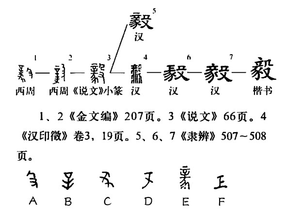 毅（汉字）_百度百科