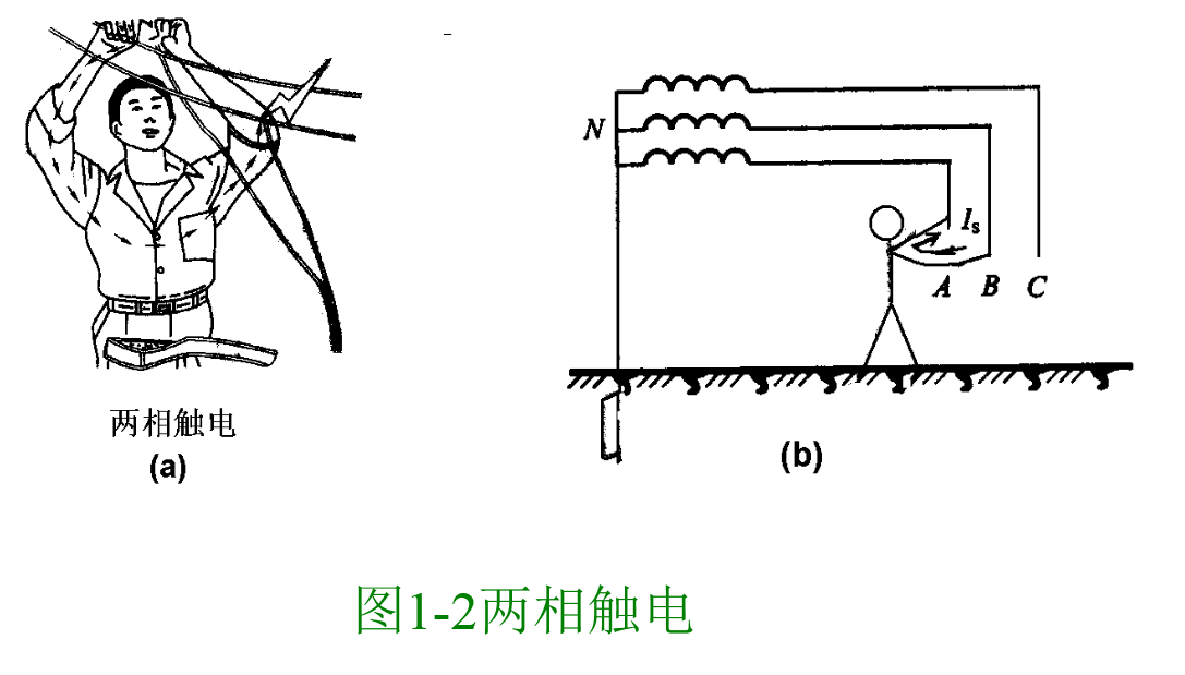两根不同相位的相线,电流从一根相线经人体流到另一根相线的触电现象