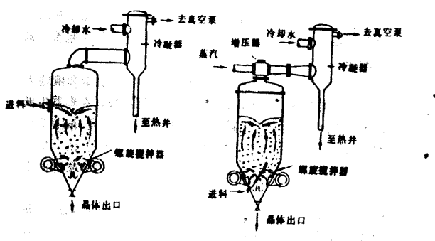 下同时进行溶剂绝热蒸发和溶液冷却,使溶液过饱和并结晶的一种设备