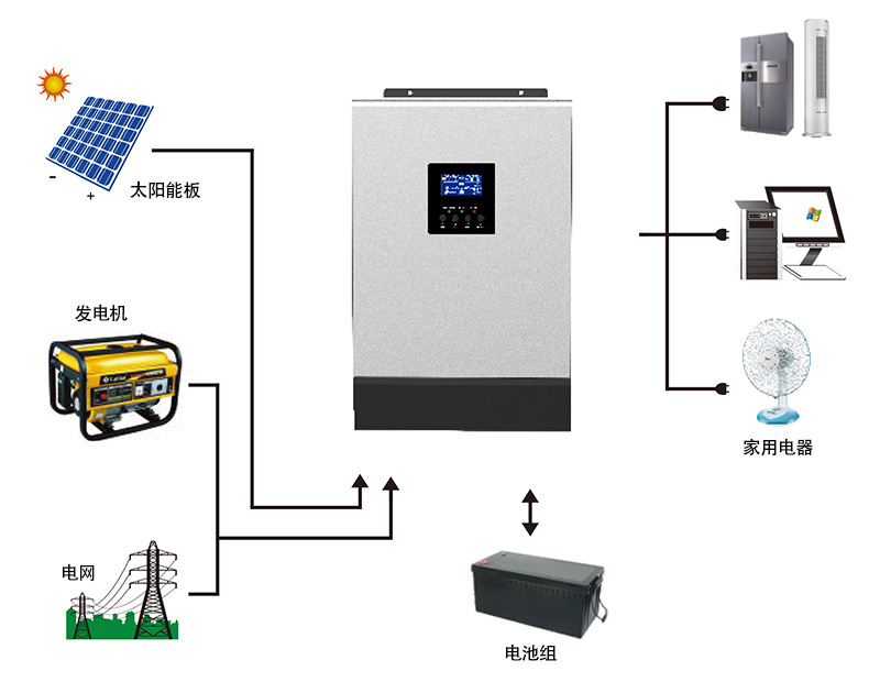 光伏功率优化器