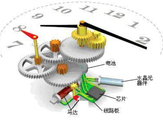 石英电子钟表结构