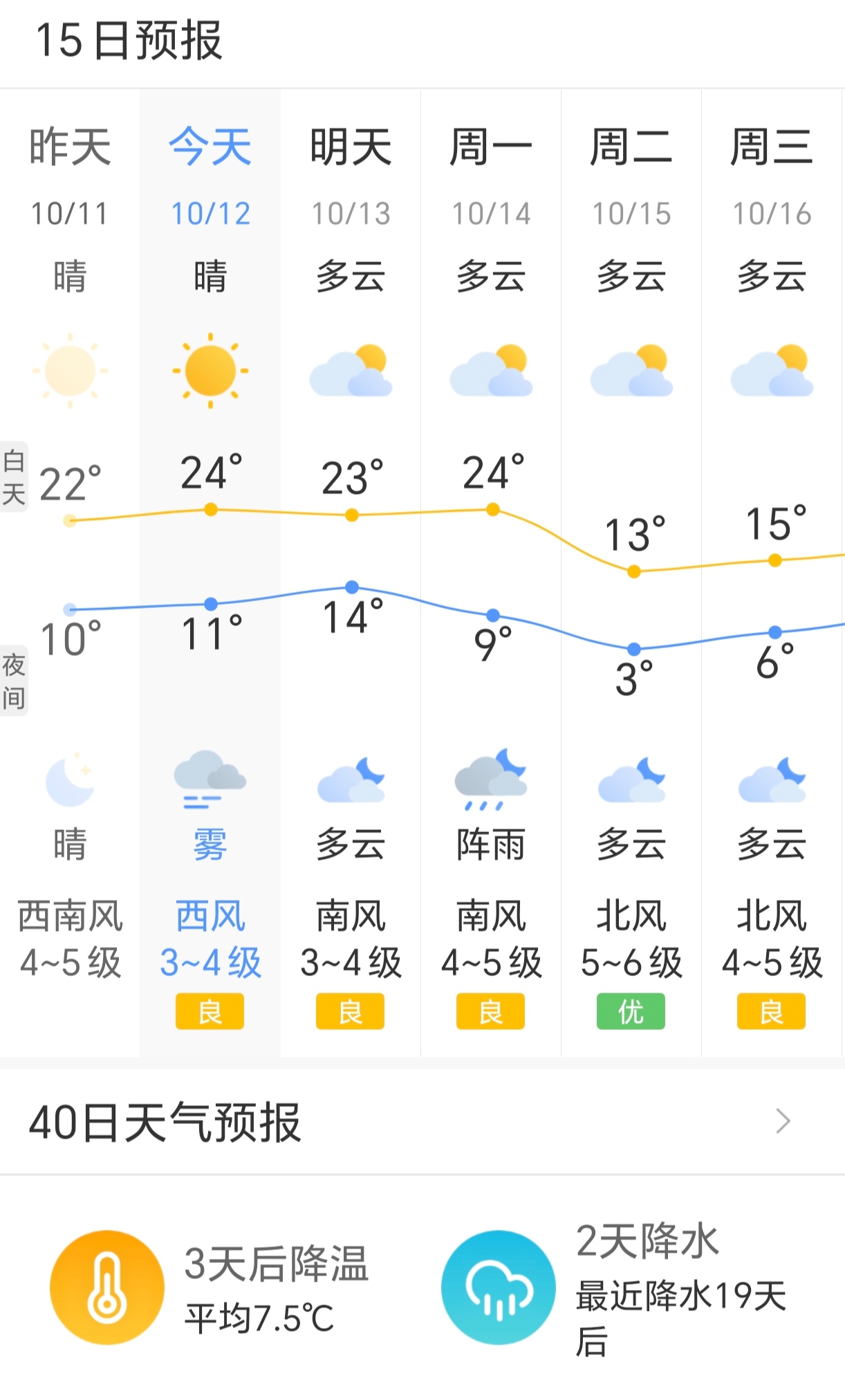 黄羊镇天气预报