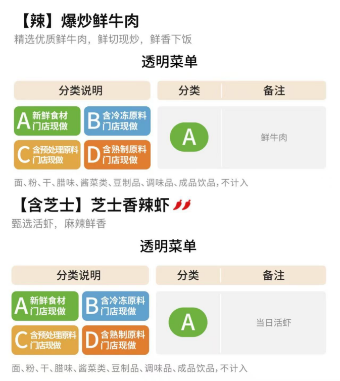 酸菜鱼大佬，抛弃酸菜鱼？_百科TA说