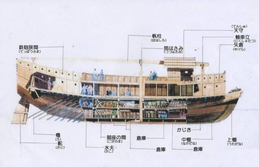 丰臣秀吉侵朝主力,能装数百武士的安宅船，和大明战船比谁更强？_百科TA说