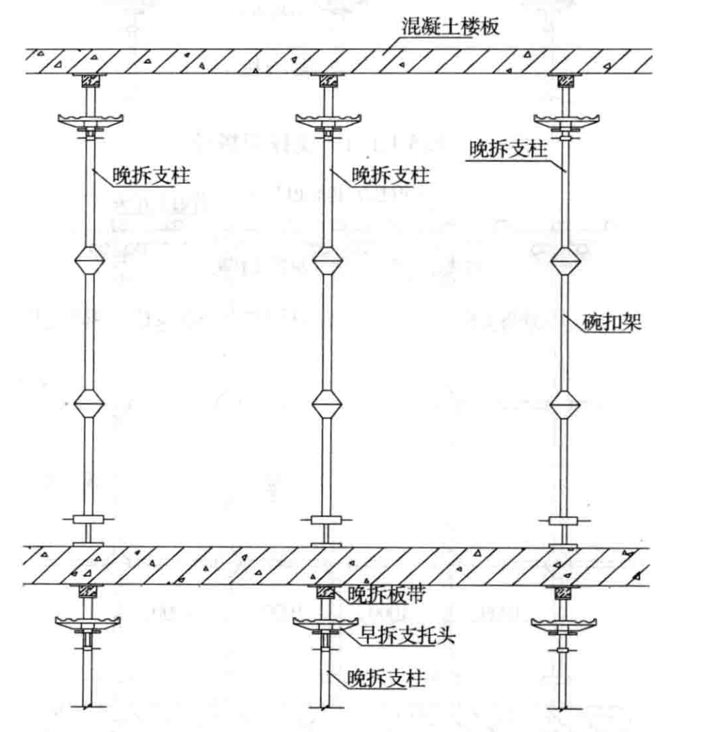 现浇板,梁模板支撑快拆体系工法