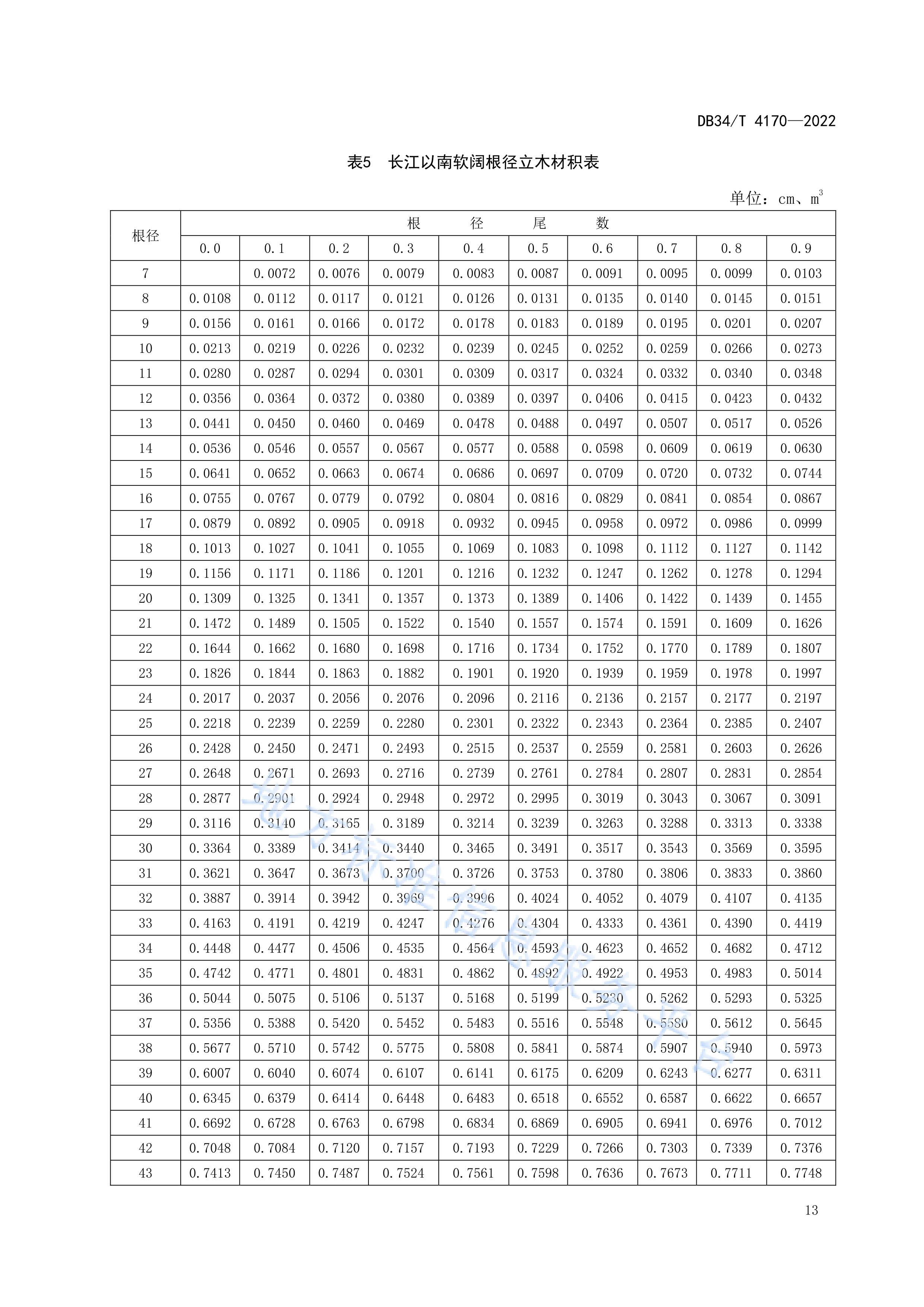 软阔立木材积表
