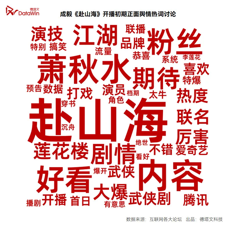 成毅：“单扛天花板”背后的“冷档期”突围战 | 星解读_百科TA说