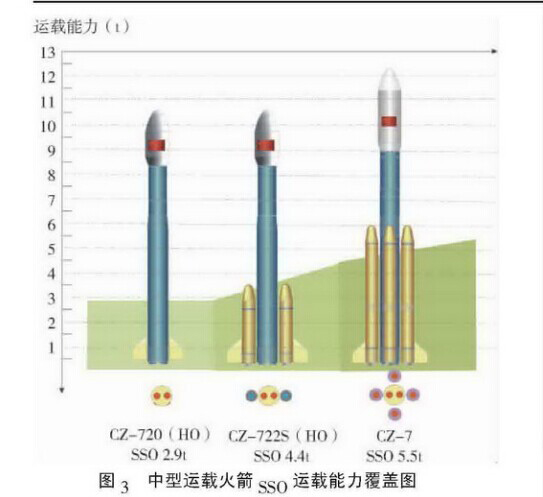 长七火箭