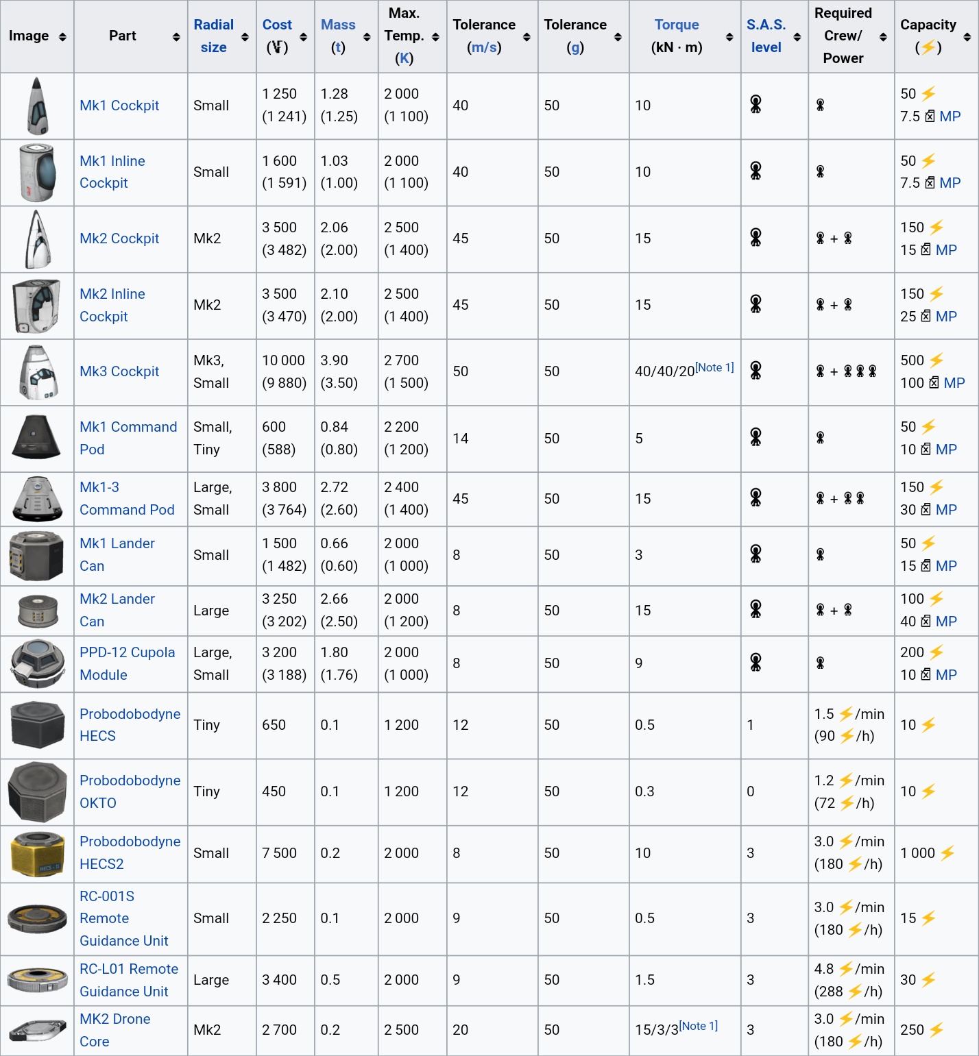  p>坎巴拉太空计划(kerbal space program,ksp,又称坎贝尔太空计划)是
