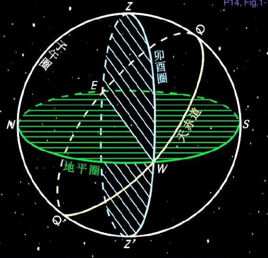天体方位圈
