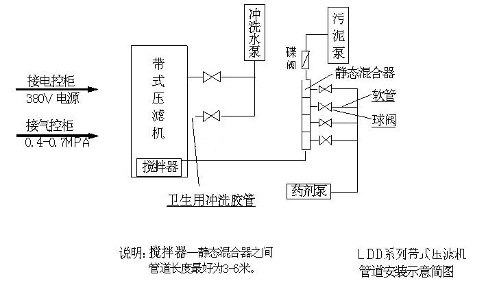 带式压滤机