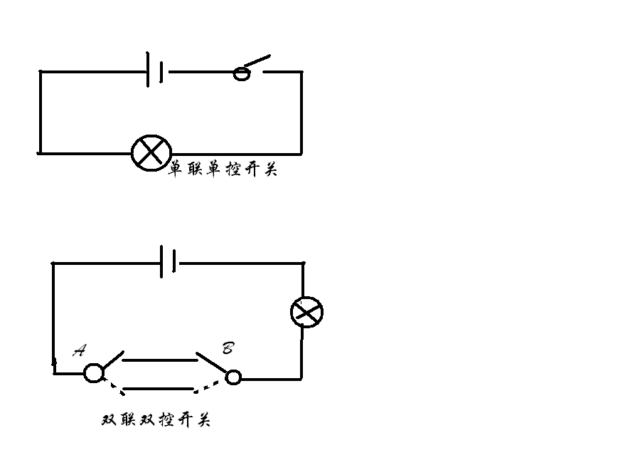 单联单控开关相对简单,一个开关控制一个或一组用电器,而与其它线路上