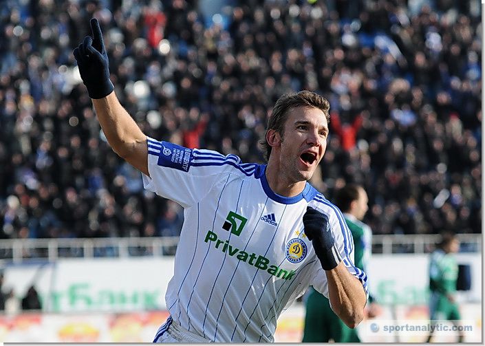 基辅迪纳摩足球俱乐部