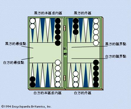 西洋双陆棋