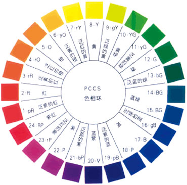  p data-id="gnbkethzu6">pccs(practical color coordinate system)