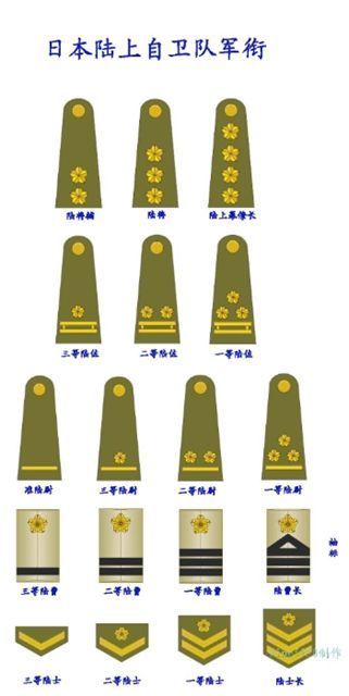 军衔