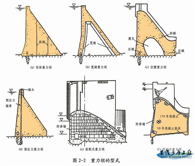  p>宽缝重力坝(slotted gravity dam ),将实体重力坝每个坝段的横缝