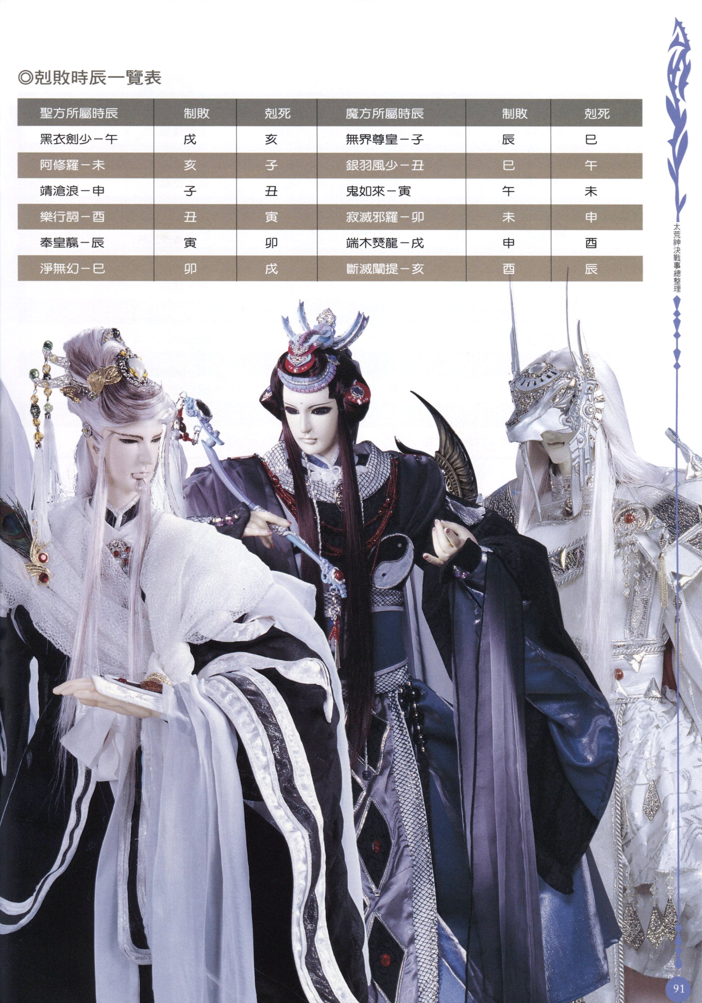 data-id="gnrvpxrfif">阿修罗, a target="_blank" href="/item/霹雳