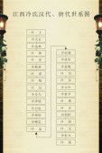 江西冷氏汉代，唐代世系图